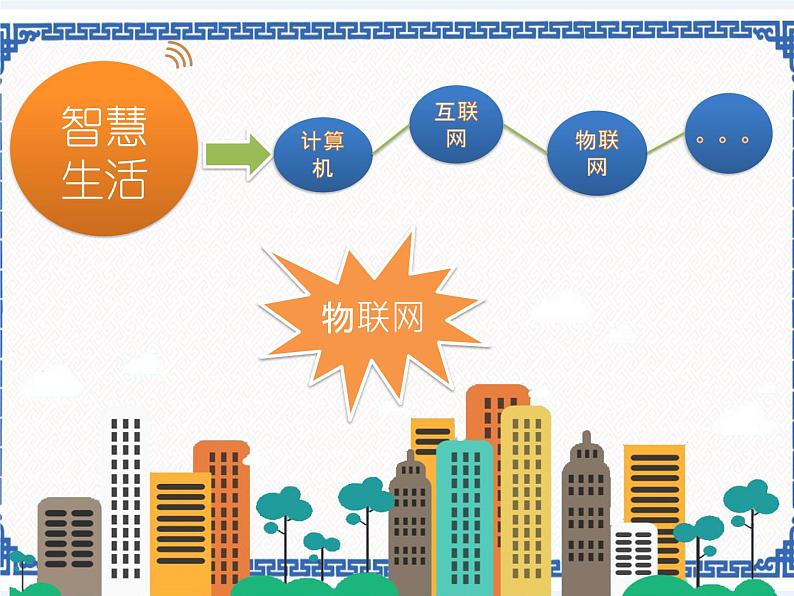 第十六课 智慧社区 课件（共8张ppt）+导学案+视频03