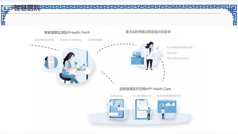 第18课 智慧医疗 课件（共28张ppt）第8页