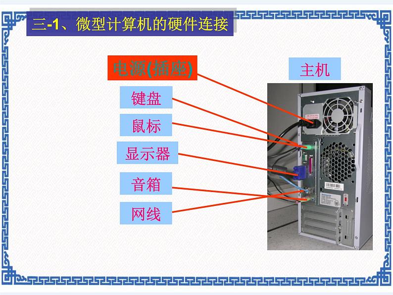 第二课 学会组装计算机——认识计算机的各个部件 课件（11张ppt）05