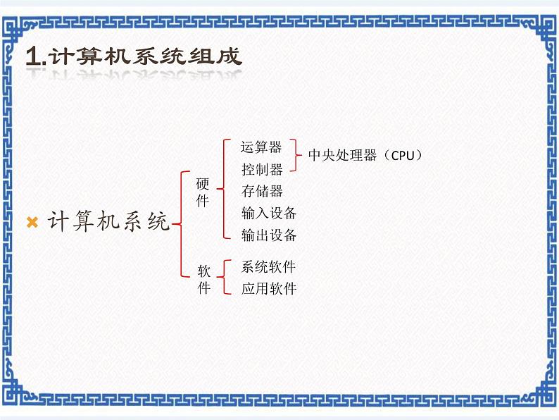 第三课 计算机的好管家——计算机操作系统 课件（共18张ppt）02