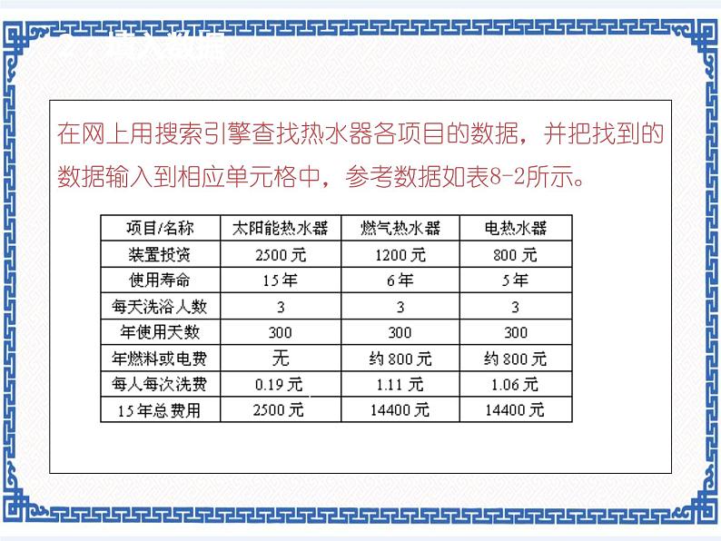 第八课 经济效益分析表——表格制作 课件（共12张ppt）+教案05