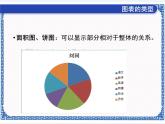 第十一课 形象的统计图——图表创建 课件（共14张ppt）+素材