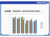 第十一课 形象的统计图——图表创建 课件（共14张ppt）+素材