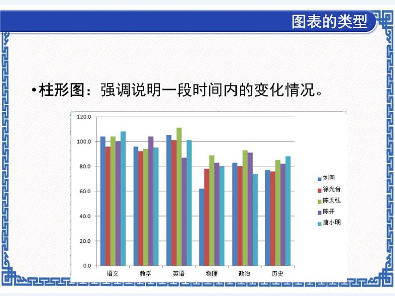 第十一课 形象的统计图——图表创建 课件（共14张ppt）+素材03