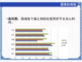 第十一课 形象的统计图——图表创建 课件（共14张ppt）+素材