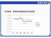第十一课 形象的统计图——图表创建 课件（共14张ppt）+素材