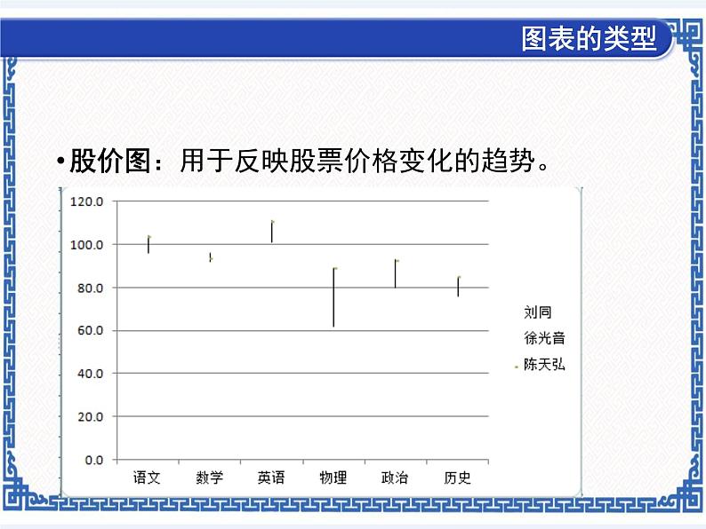 第十一课 形象的统计图——图表创建 课件（共14张ppt）+素材07