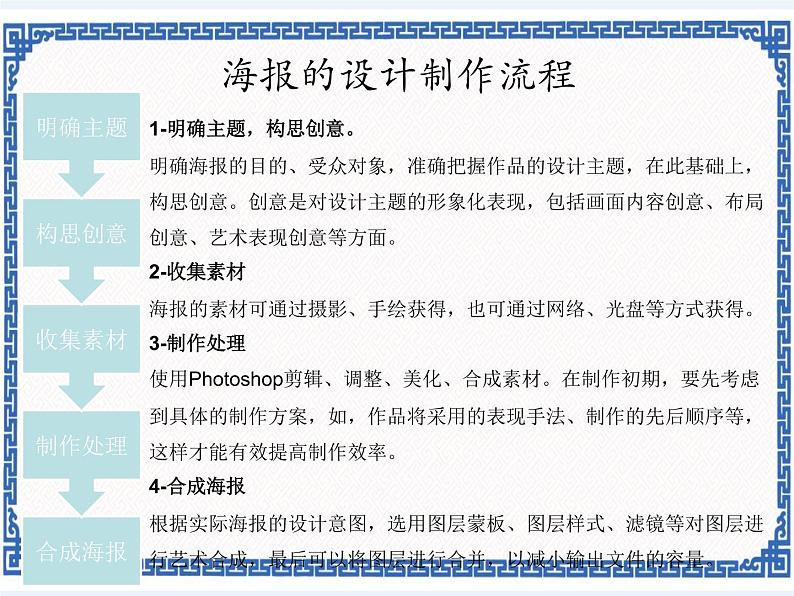 第十二课 海报的规划——海报主题的构思与确定 课件（11张ppt）04