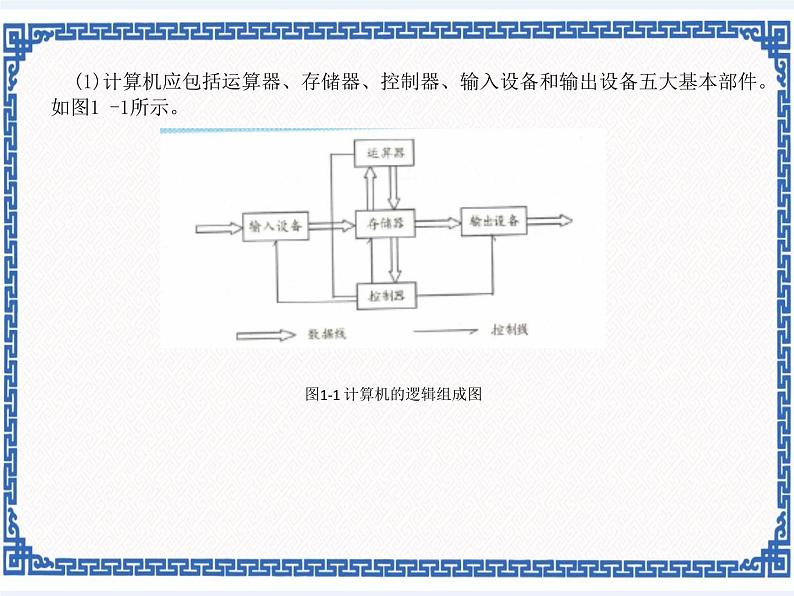 1.1 理解程序和程序设计  课件(共16张PPT)04