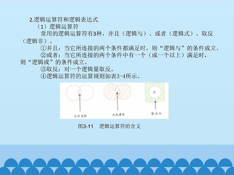 3.11小小编辑器 课件第7页