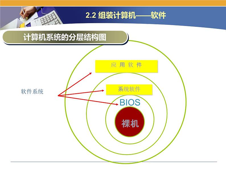 第2课 计算机的组装 主题二 组装计算机——软件 课件（37张ppt）07