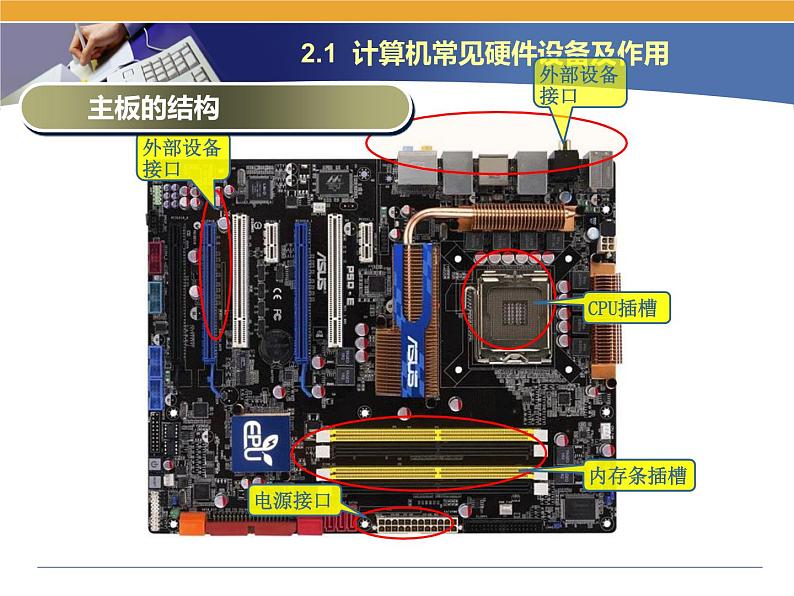 第2课 计算机的组装 主题一 计算机常见硬件设备及作用 课件第4页