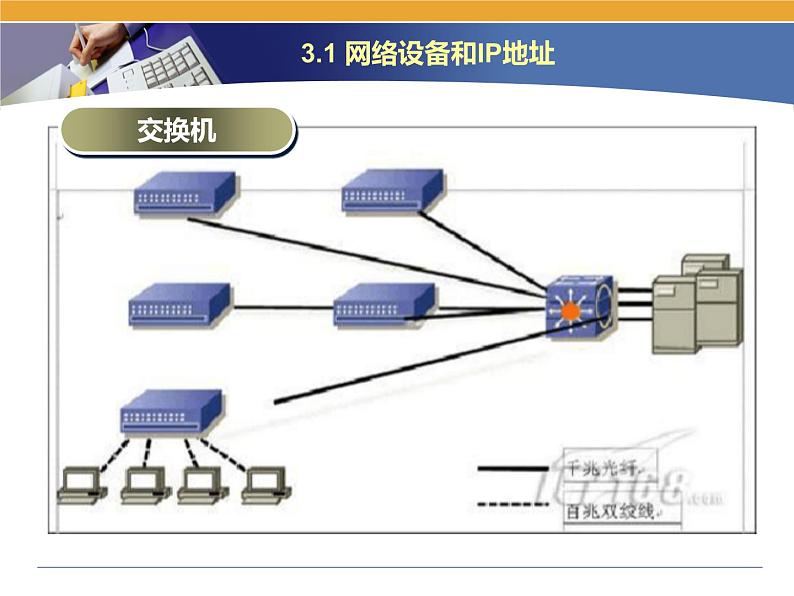 第3课 网络信息的交互和安全 主题一 网络设备和IP地址 课件（18张ppt）08