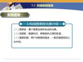 第7课 数据图表的创建与设置 主题一  创建数据图表 课件(共10张PPT)