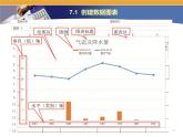 第7课 数据图表的创建与设置 主题一  创建数据图表 课件(共10张PPT)