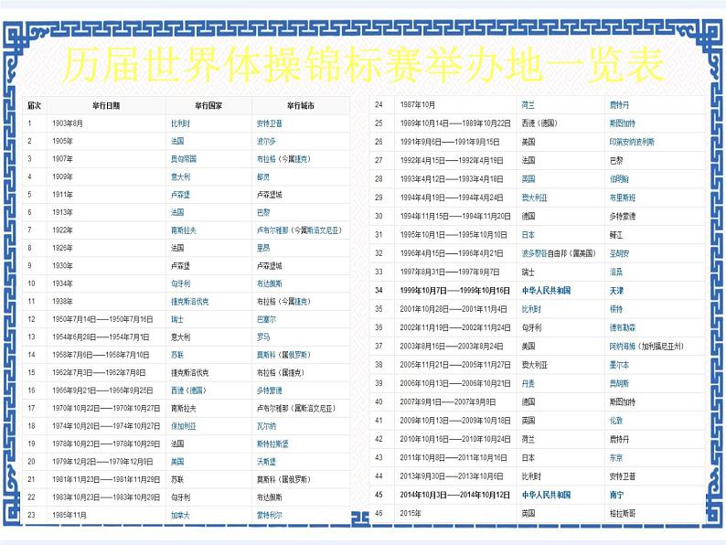 任务一 输入数据 课件 (1)06