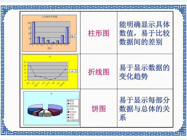 任务一 建立图表 统计图表的制作 课件第4页