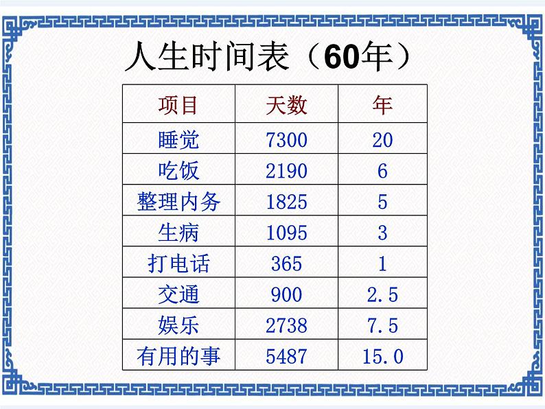 任务一 建立图表 统计图表的制作 课件第6页