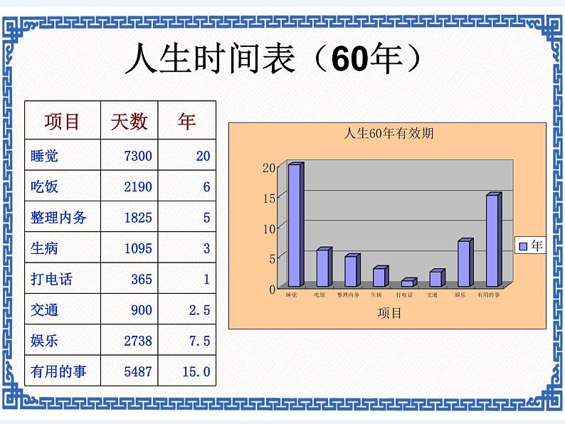 任务一 建立图表 统计图表的制作 课件第7页