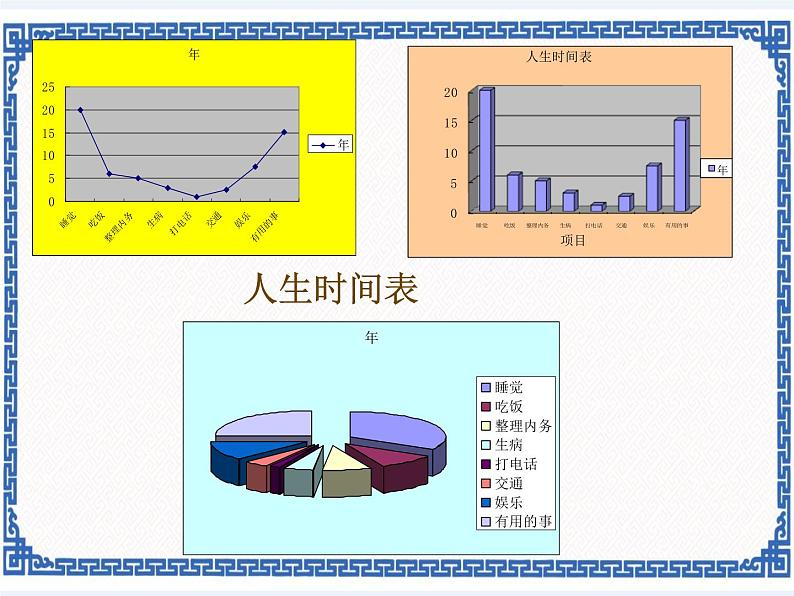 任务一 建立图表 统计图表的制作 课件第8页