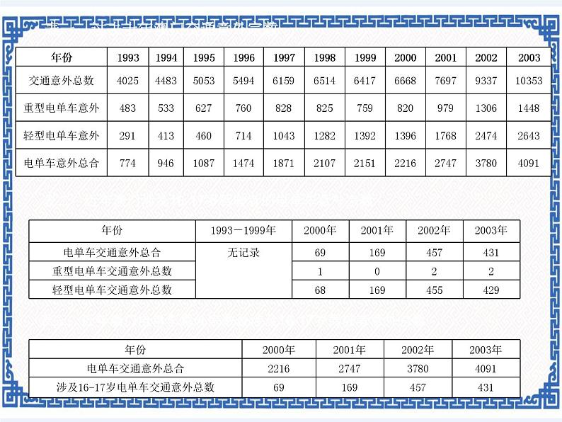 任务二 编辑图表 课件01