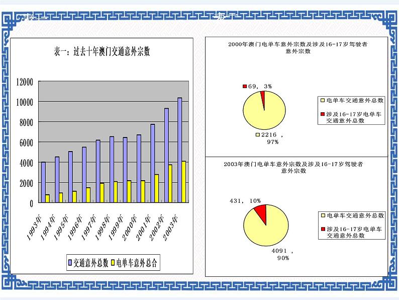 任务二 编辑图表 课件02