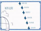 第2节 制作视频类数字故事 第1课时 课件（15张PPT）+3个内嵌视频