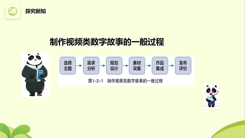 第2节 制作视频类数字故事 课件(2课时，共17+25张PPT)06