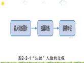 2.2“认识”一个人 课件（33张ppt）+教案+2个视频