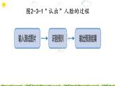 2.3“认出”一个人 课件（40张ppt）+教案+2个视频