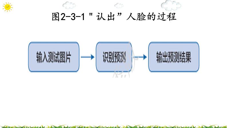 2.3“认出”一个人 课件（40张ppt）+教案+2个视频04