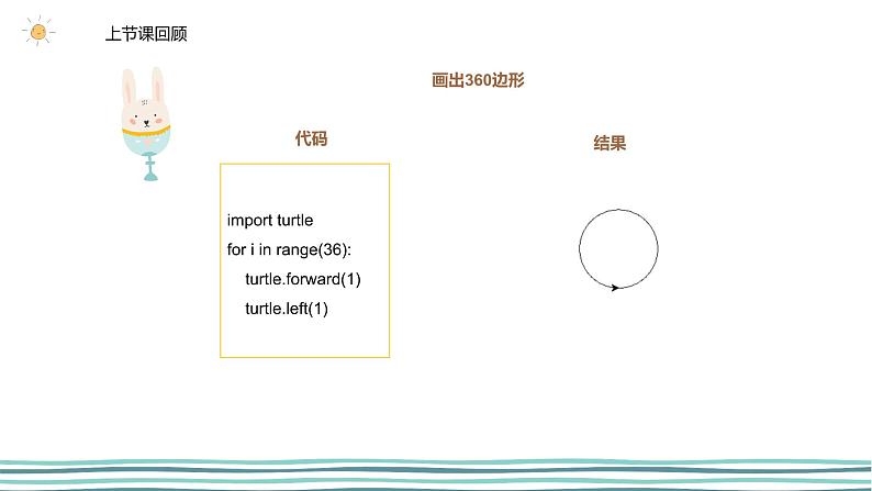 3.2 在Python中用turtle模块画图（第4课时—绘制圆形、弧形以及花瓣) 课件 (共23张PPT)+素材07