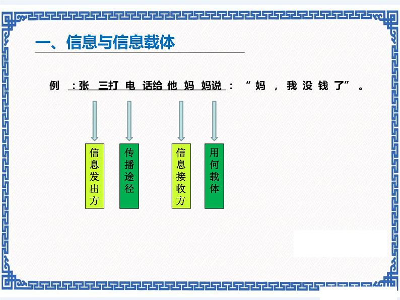 任务二 探究信息的特性 课件06