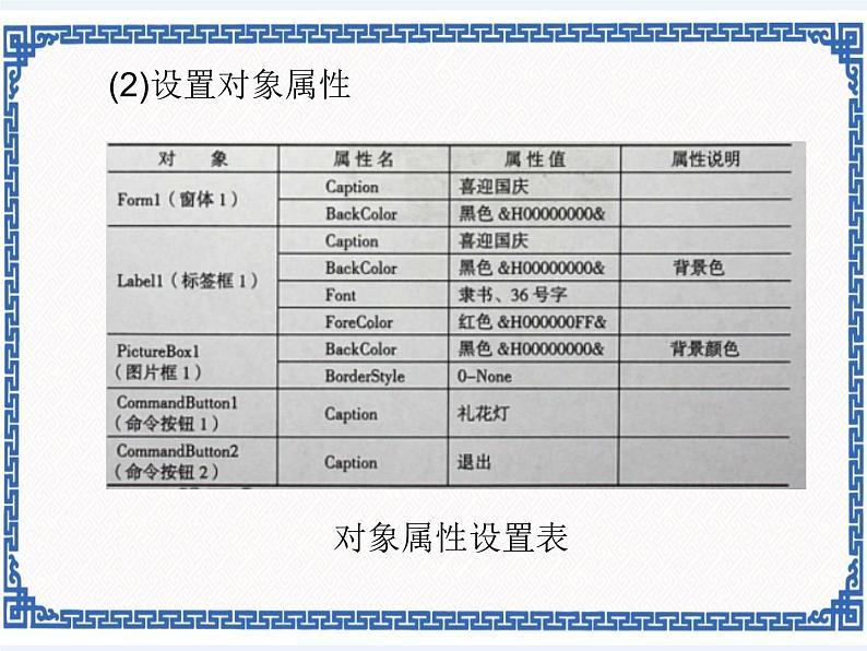 2.7 喜迎国庆——程序的循环结构    课件05