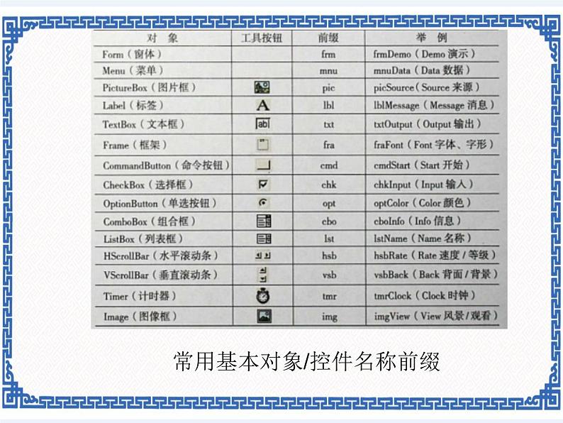 2.8 涂鸦王国——鼠标控制    课件06