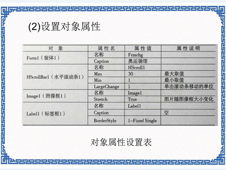 3.10 美图浏览——滚动条和列表框   课件05