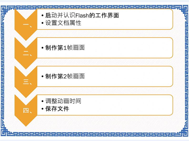 1.1 熊猫的梦——绘制图像与逐帧动画 课件02