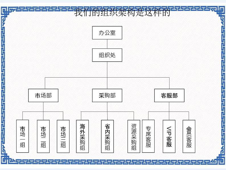 4.17 一目了然——制作SmartArt结构关系图 课件(共18张PPT)第2页