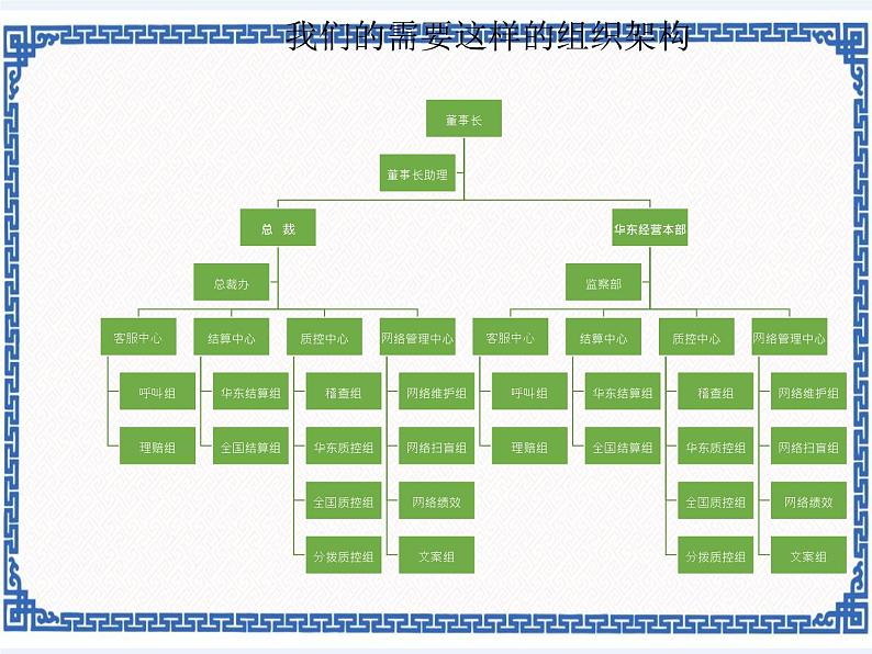 4.17 一目了然——制作SmartArt结构关系图 课件(共18张PPT)第3页