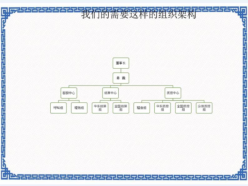 4.17 一目了然——制作SmartArt结构关系图 课件(共18张PPT)第7页