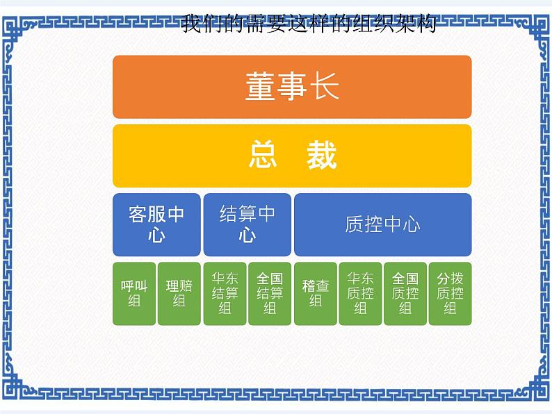 4.17 一目了然——制作SmartArt结构关系图 课件(共18张PPT)第8页