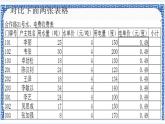 第3章 第2节 编辑和格式化 课件