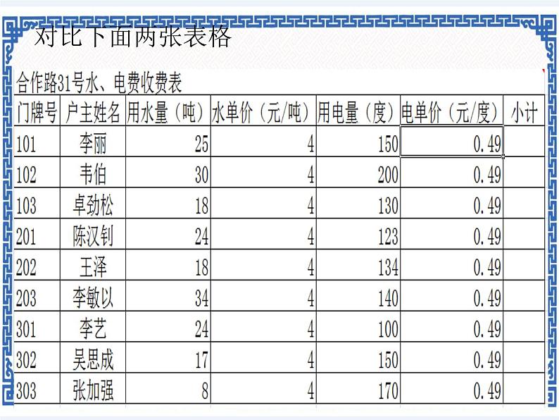 第3章 第2节 编辑和格式化 课件02