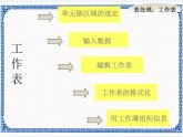 第4章 第1节 杀虫剂的功过是非 课件