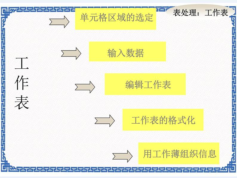 第4章 第1节 杀虫剂的功过是非 课件第3页