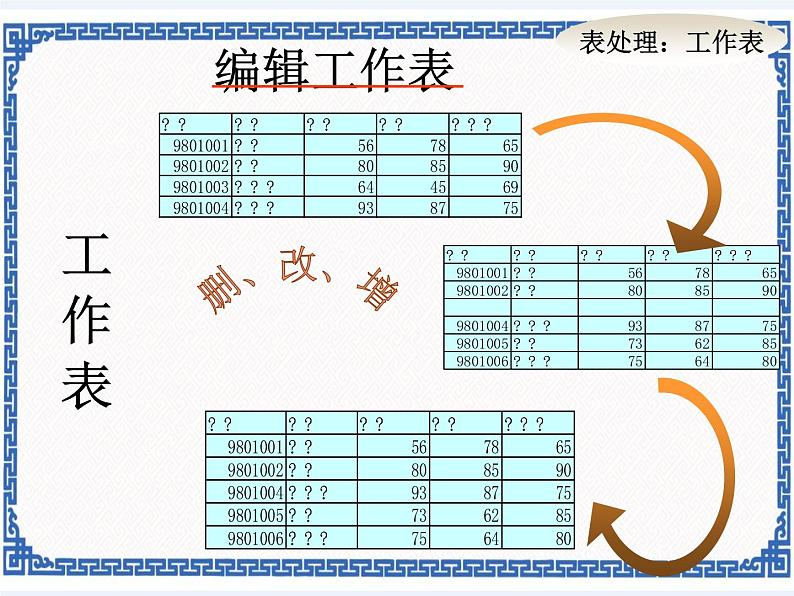 第4章 第1节 杀虫剂的功过是非 课件第4页