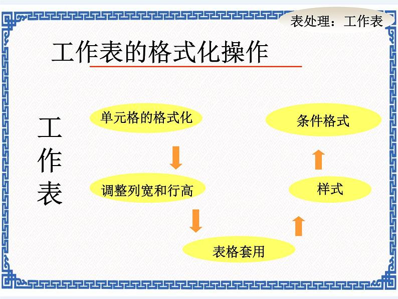 第4章 第1节 杀虫剂的功过是非 课件第6页