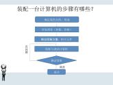 任务二 设计计算机配置方案 课件