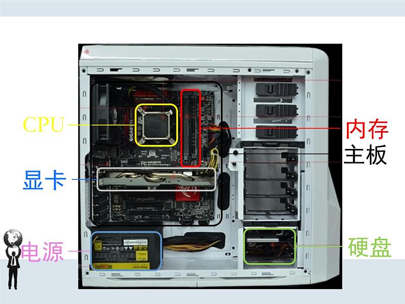 任务二 设计计算机配置方案 课件05