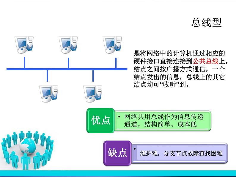 任务二 探究网络的连接 课件05